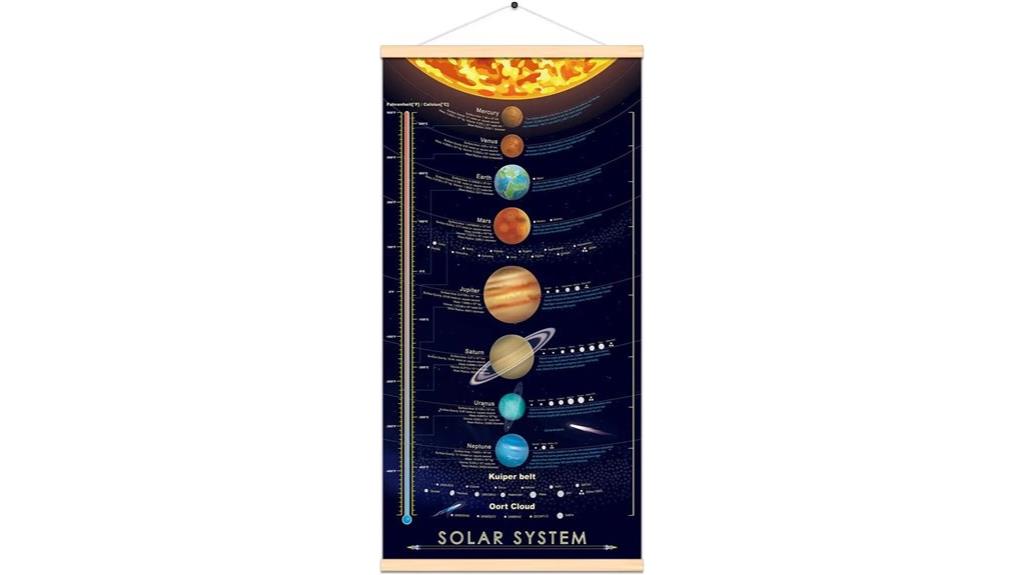 solar system wall art