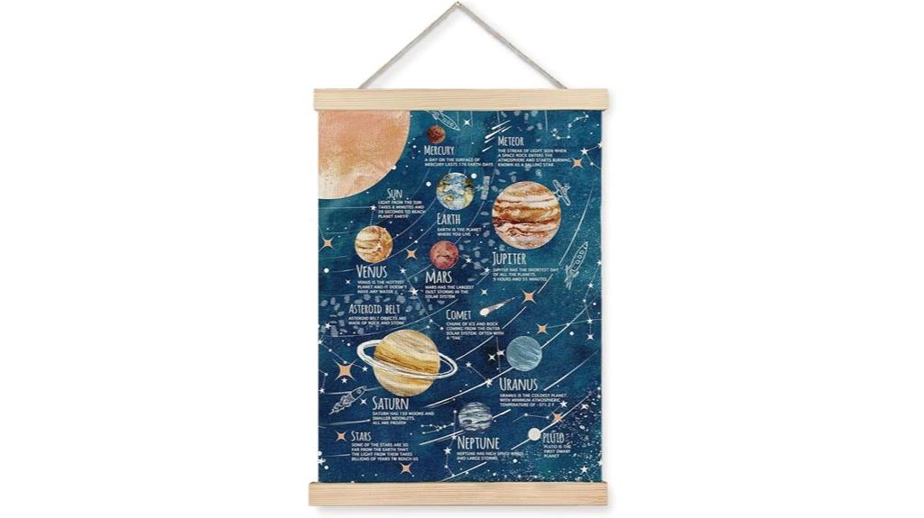 solar system wall art