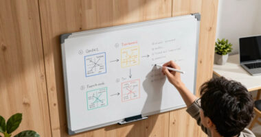 6 Best Smart Whiteboards for Home Office in 2026