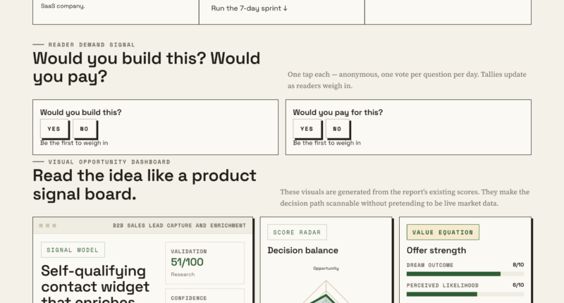 Transform Your Lead Funnel With A Self-Qualifying Contact Widget