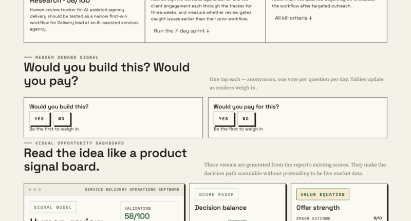 A Guide To Human-Review Trackers For AI-Driven Agency Deliveries