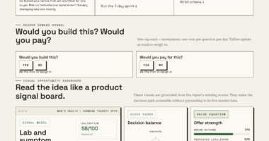 Keep Your TRT Lab Results And Symptoms In One Place