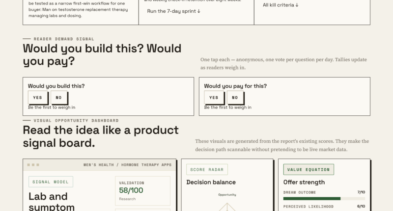Keep Your TRT Lab Results And Symptoms In One Place