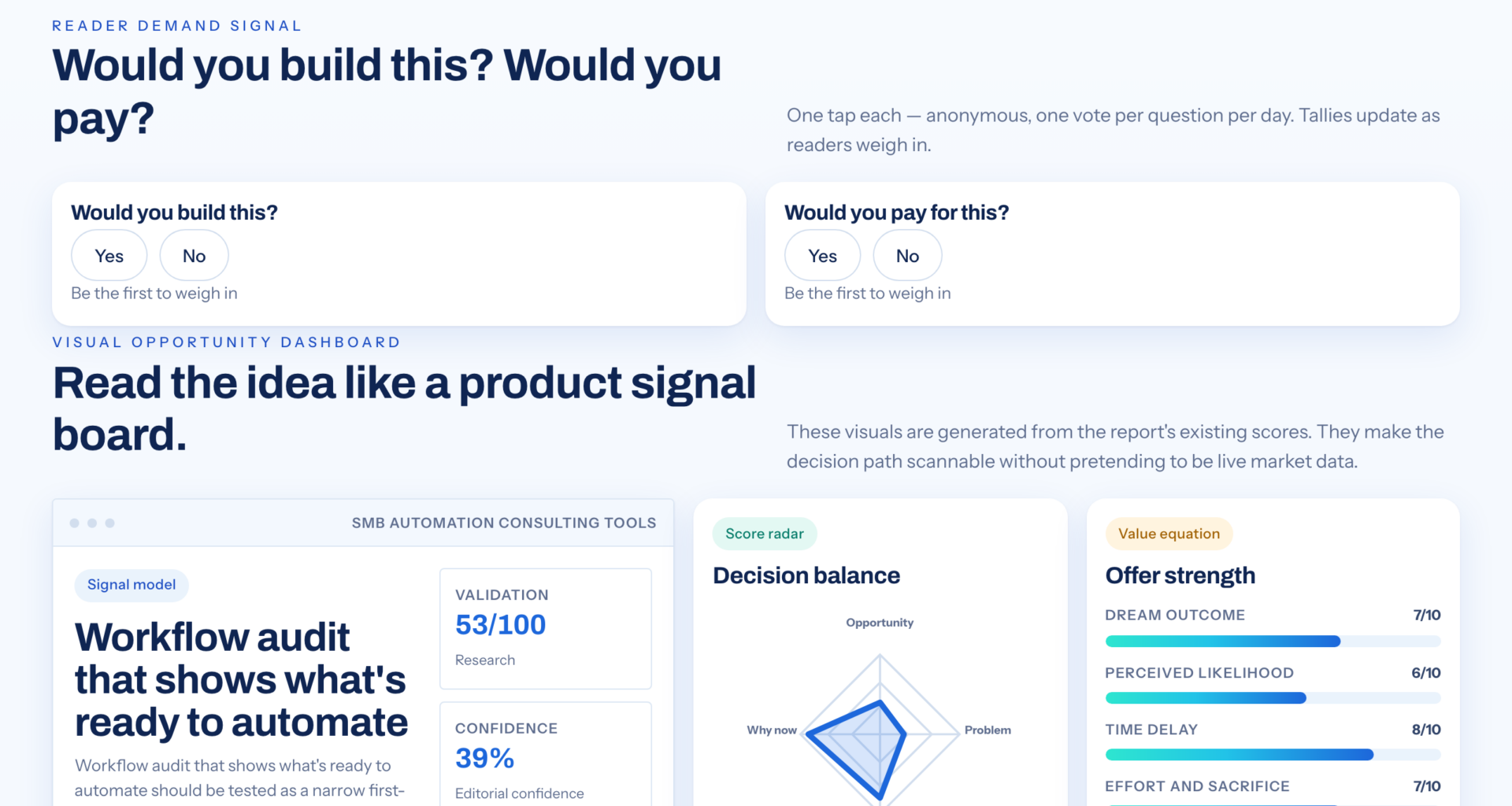 Before You Automate, Take A Closer Look At Your Workflow